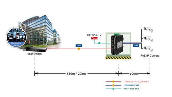Industrial 3-Port Gigabit + 1 SFP Fiber Ethernet Switch 12–48VDC -40~75°C