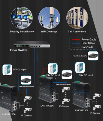 Industrial 6 TP Ports and 3 Fiber Ports DIN-Rail Mounting SFP, SC, FC, ST Optional Ethernet Switch