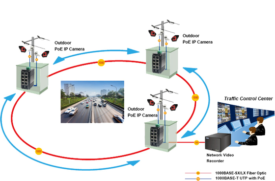 Industrial Managed 8-Port PoE+ Gigabit Switch + 2 SFP -40~80°C