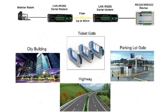 Industrial Serial RS232/RS485/RS422 SFP Fiber Optic Modem Din Rail