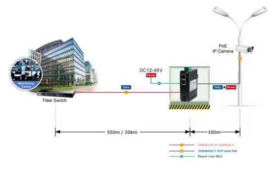 Mini Industrial SFP to 2xGigabit PoE++ Media Converter 90W -40~75°C